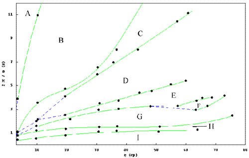 phasediagram